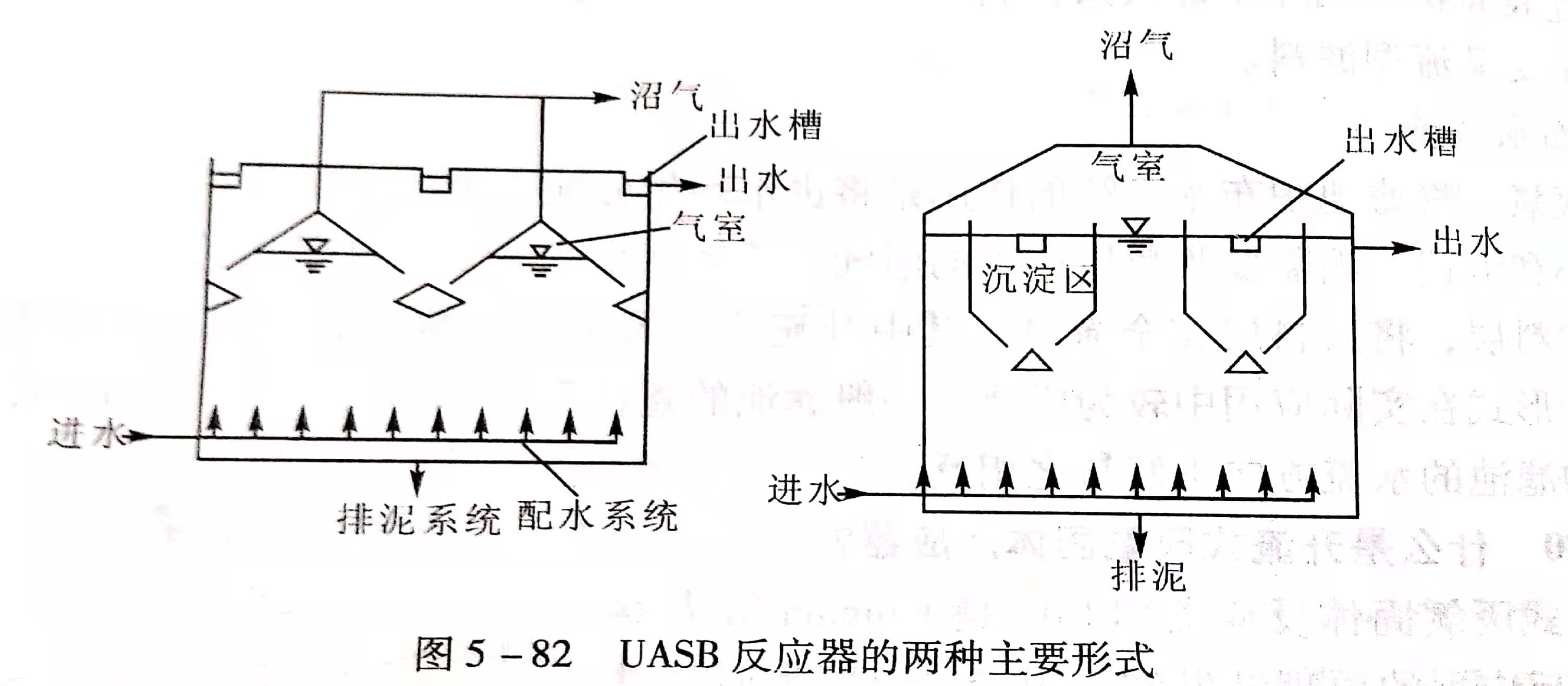 uasb主要處理什么污水？UASB工作原理及類型有哪些？02
