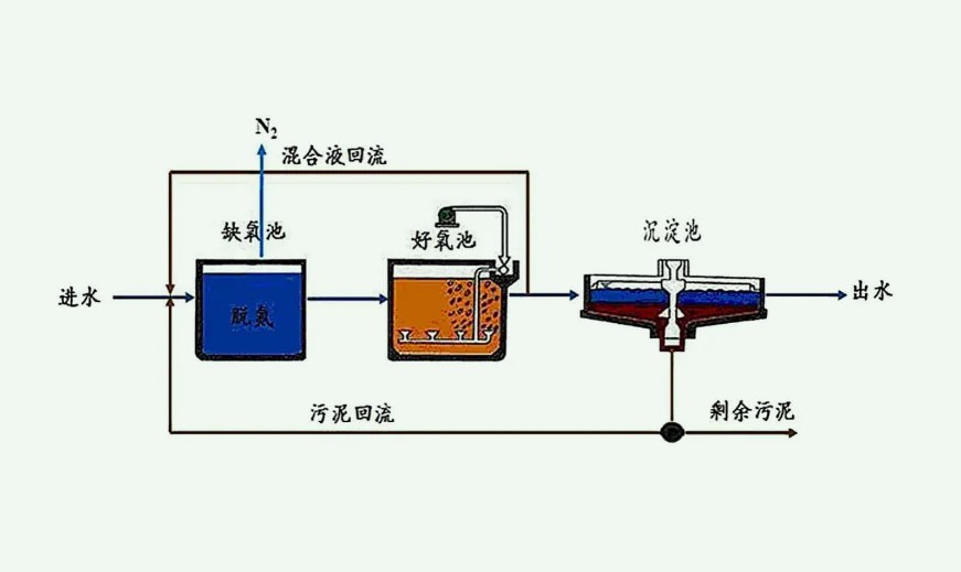 兩級ao工藝原理流程(兩級ao是什么工藝) 兩級ao工藝原理流程(兩級ao是什么工藝)