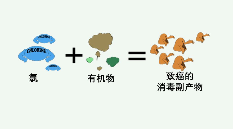 常見的消毒副產(chǎn)物有哪些(消毒副產(chǎn)物具有什么性質(zhì)) 常見的消毒副產(chǎn)物有哪些(消毒副產(chǎn)物具有什么性質(zhì))