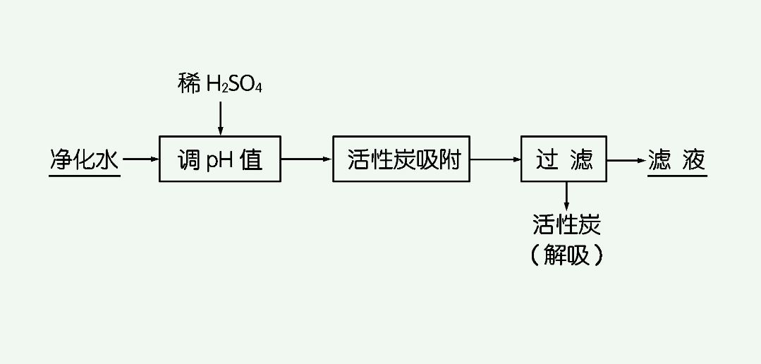 吸附法的優(yōu)缺點(diǎn)是什么(簡(jiǎn)述吸附的基本原理) 吸附法的優(yōu)缺點(diǎn)是什么(簡(jiǎn)述吸附的基本原理)