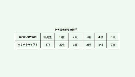 污水處理一級水二級水三級水是什么意思？（二級水和一級水區(qū)別是什么）